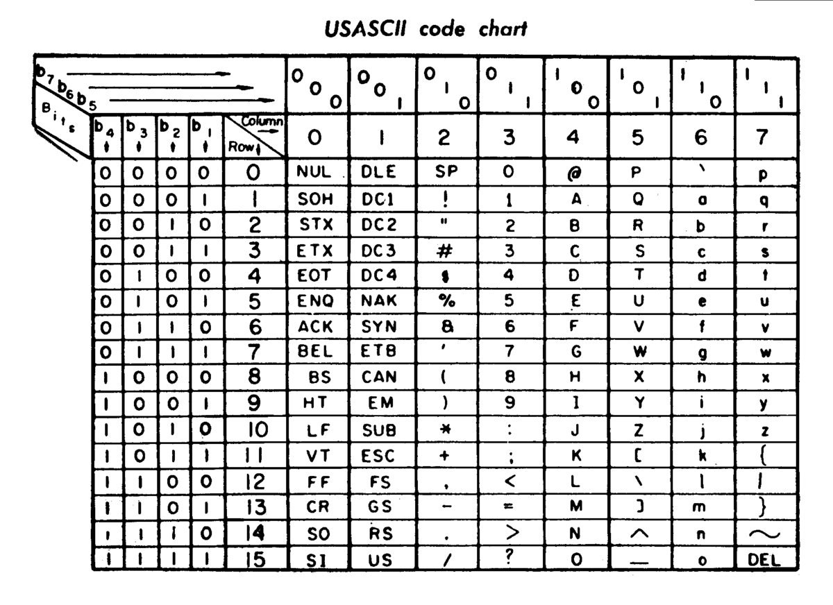 text encoding